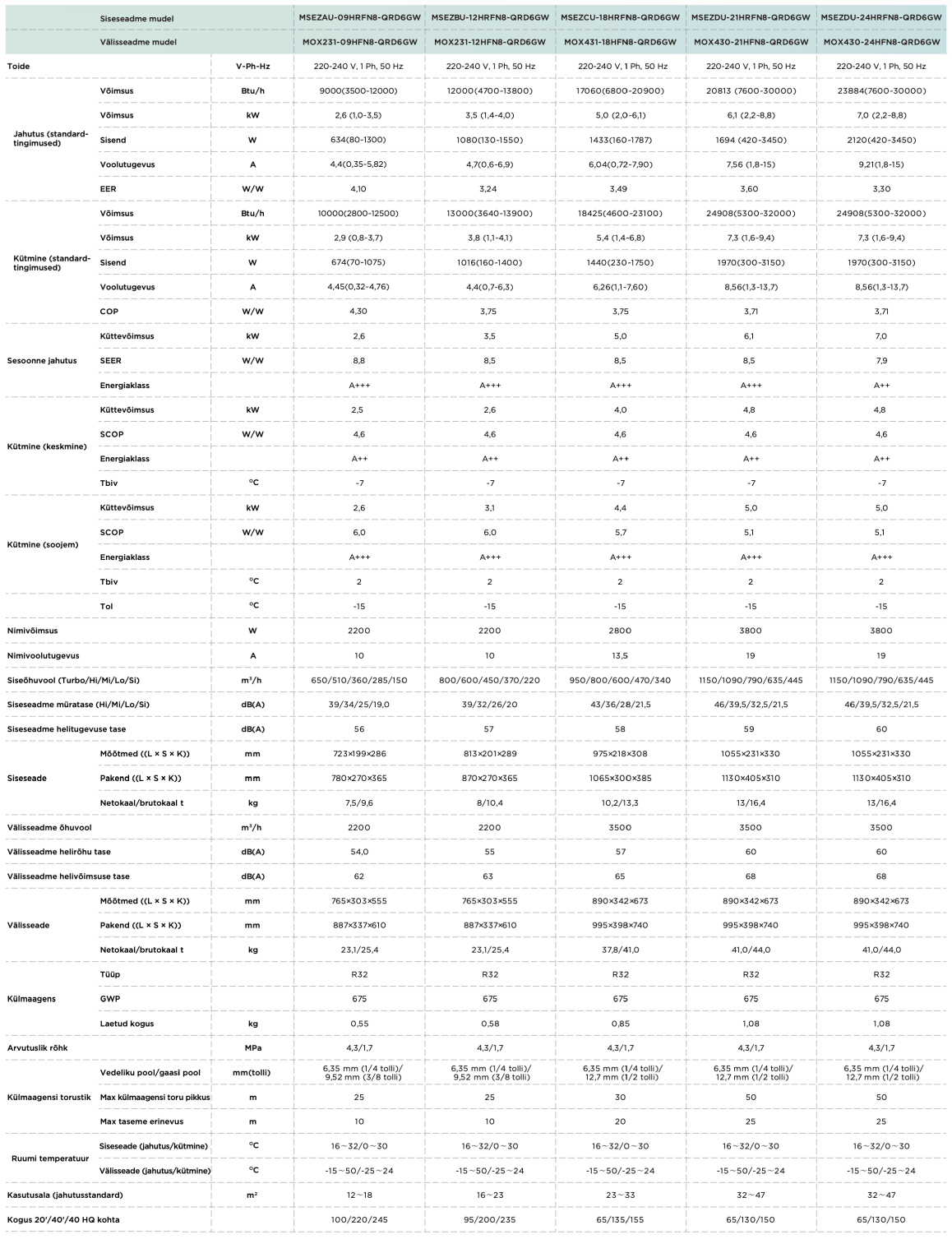Midea_EZ_table