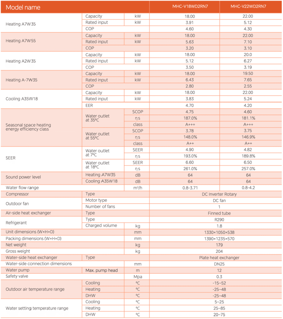 Mars-18_22kW-Brochure-HM-M20260129